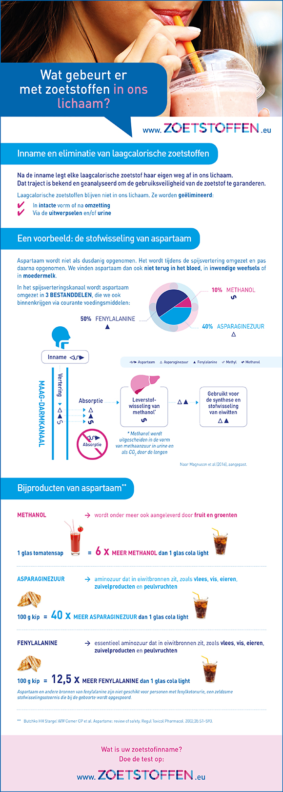 infografiek-zoetstoffen-in-ons-lichaam