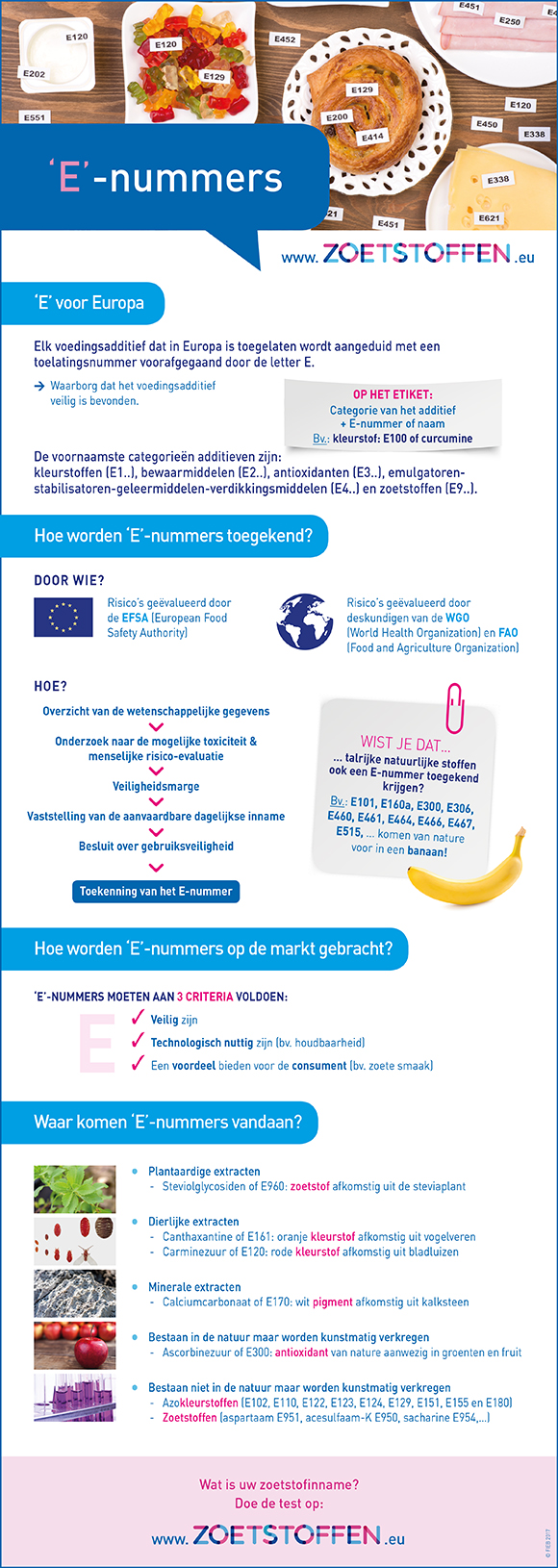 infografiek-e-nummers