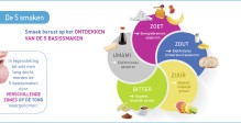 basisprincipes-smaak-infografiek