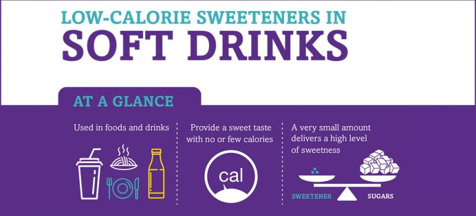minimale calorie inname minimale calorie inname