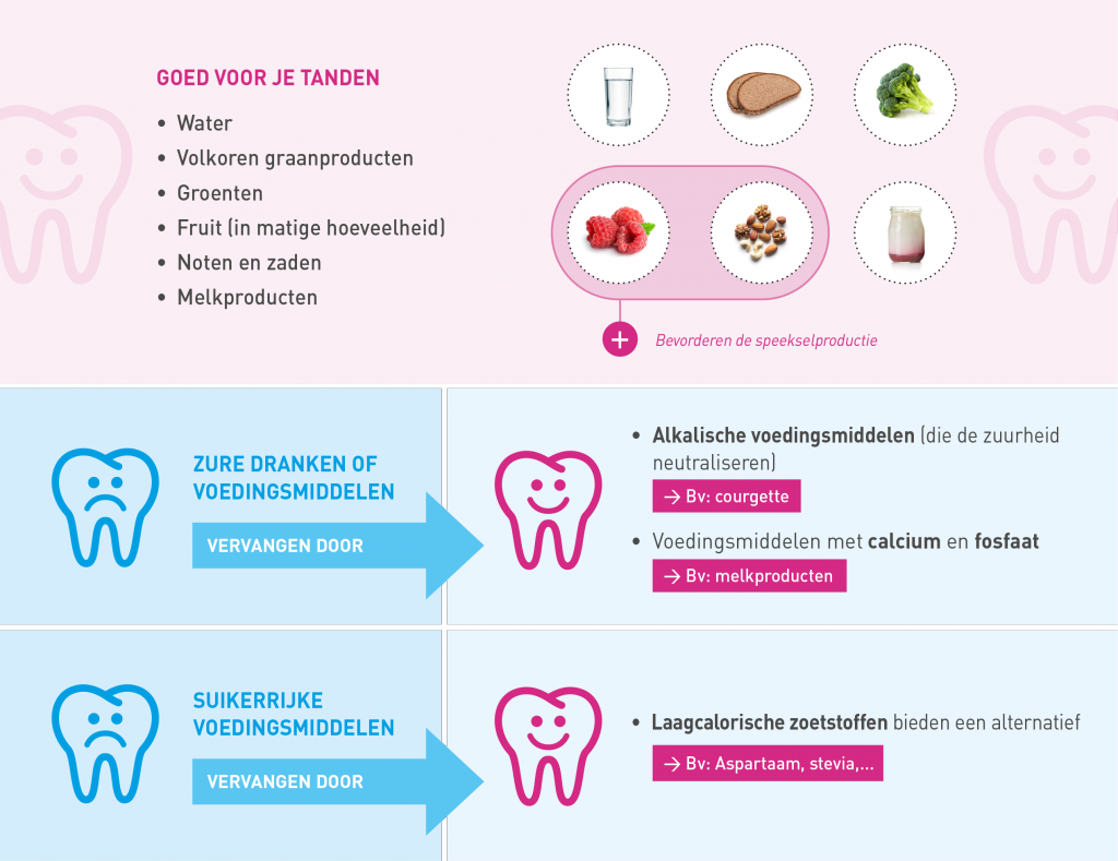 goede-tandgezondheid