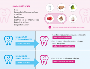 sante-des-dents